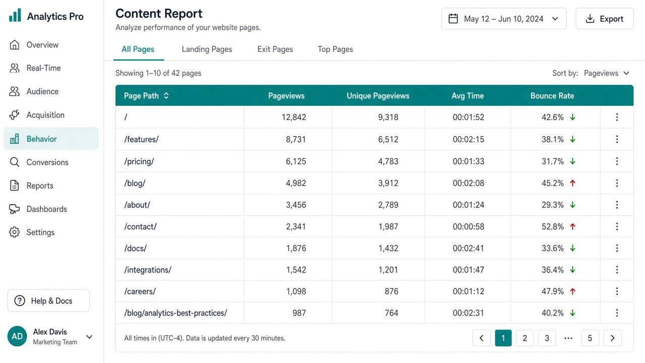 Content report table